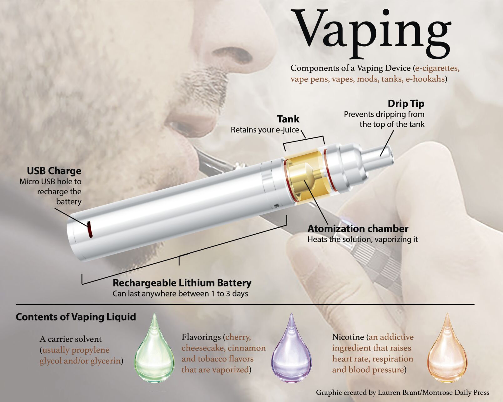 Juul infographic